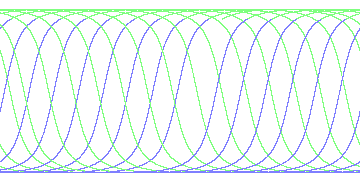 day/night's daily orbits