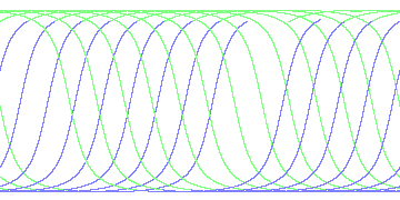 day/night's daily orbits