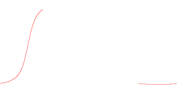 orbit trace