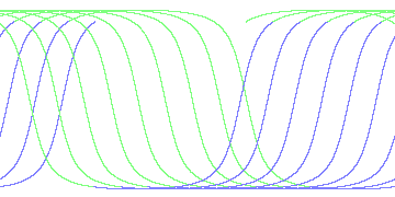 day/night's daily orbits