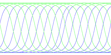 day/night's daily orbits