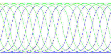 day/night's daily orbits