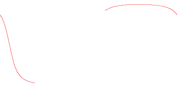 orbit trace