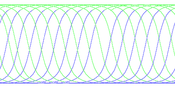 day/night's daily orbits