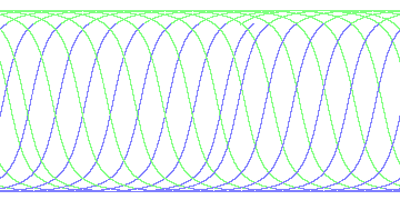day/night's daily orbits