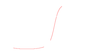 orbit trace