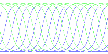 day/night's daily orbits