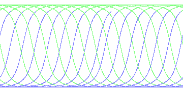 day/night's daily orbits