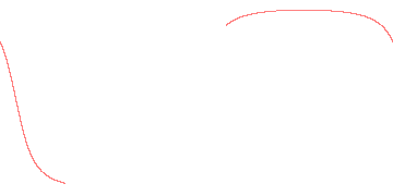 orbit trace