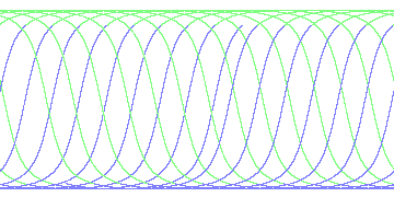 day/night's daily orbits