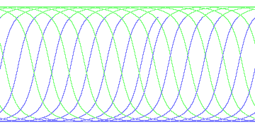 day/night's daily orbits