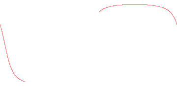 orbit trace