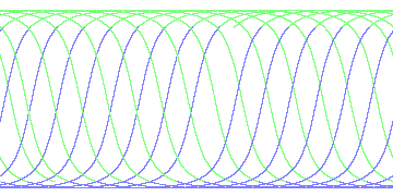day/night's daily orbits