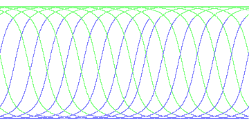 day/night's daily orbits