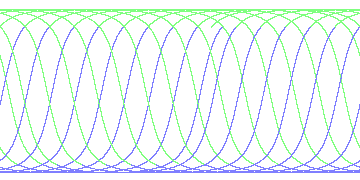 day/night's daily orbits