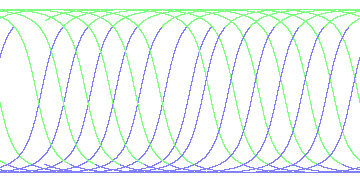 day/night's daily orbits