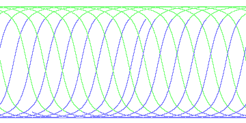day/night's daily orbits