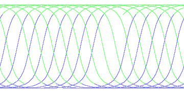 day/night's daily orbits