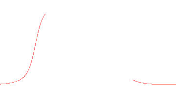 orbit trace