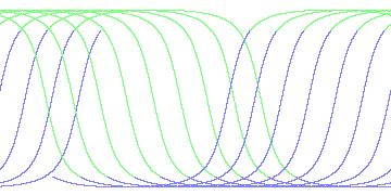 day/night's daily orbits