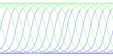day/night's daily orbits