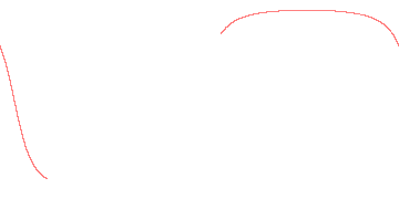 orbit trace