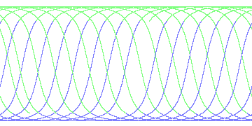 day/night's daily orbits