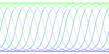 day/night's daily orbits