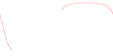 orbit trace