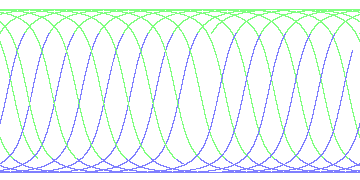 day/night's daily orbits