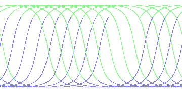 day/night's daily orbits