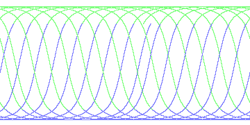 day/night's daily orbits