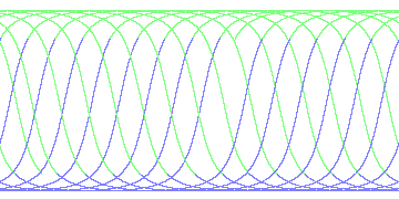 day/night's daily orbits