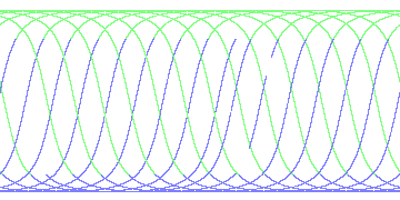 day/night's daily orbits