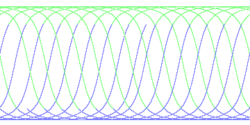 day/night's daily orbits