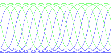 day/night's daily orbits
