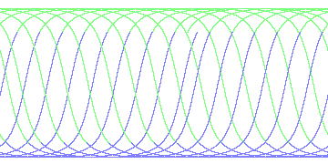 day/night's daily orbits