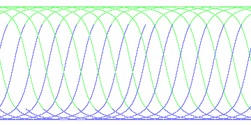 day/night's daily orbits