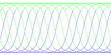 day/night's daily orbits
