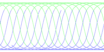 day/night's daily orbits
