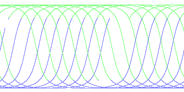day/night's daily orbits