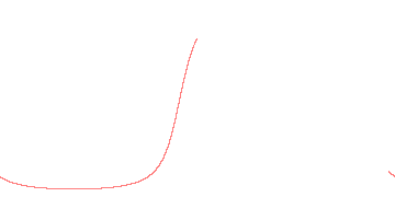orbit trace