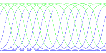 day/night's daily orbits