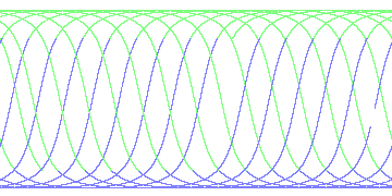 day/night's daily orbits