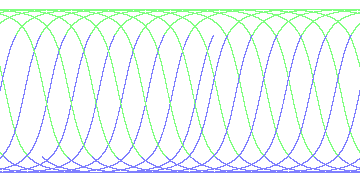day/night's daily orbits