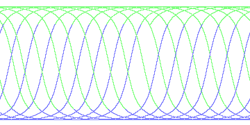 day/night's daily orbits