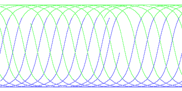 day/night's daily orbits
