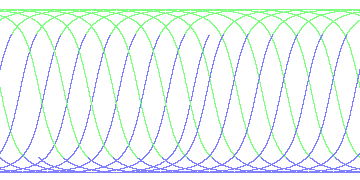 day/night's daily orbits
