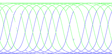 day/night's daily orbits