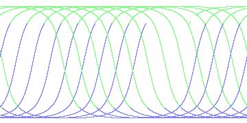 day/night's daily orbits